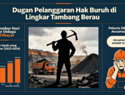 Dugaan Pelanggaran Hak Buruh di Lingkar Tambang Berau, Upah Lembur Hari Libur Diduga Tak Dibayar, Pekerja Dibayangi Ancaman PHK